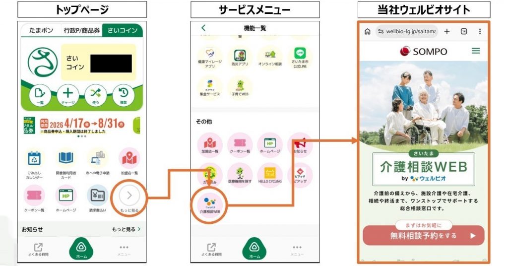 さいたま市みんなのアプリから介護相談WEBへの遷移イメージ