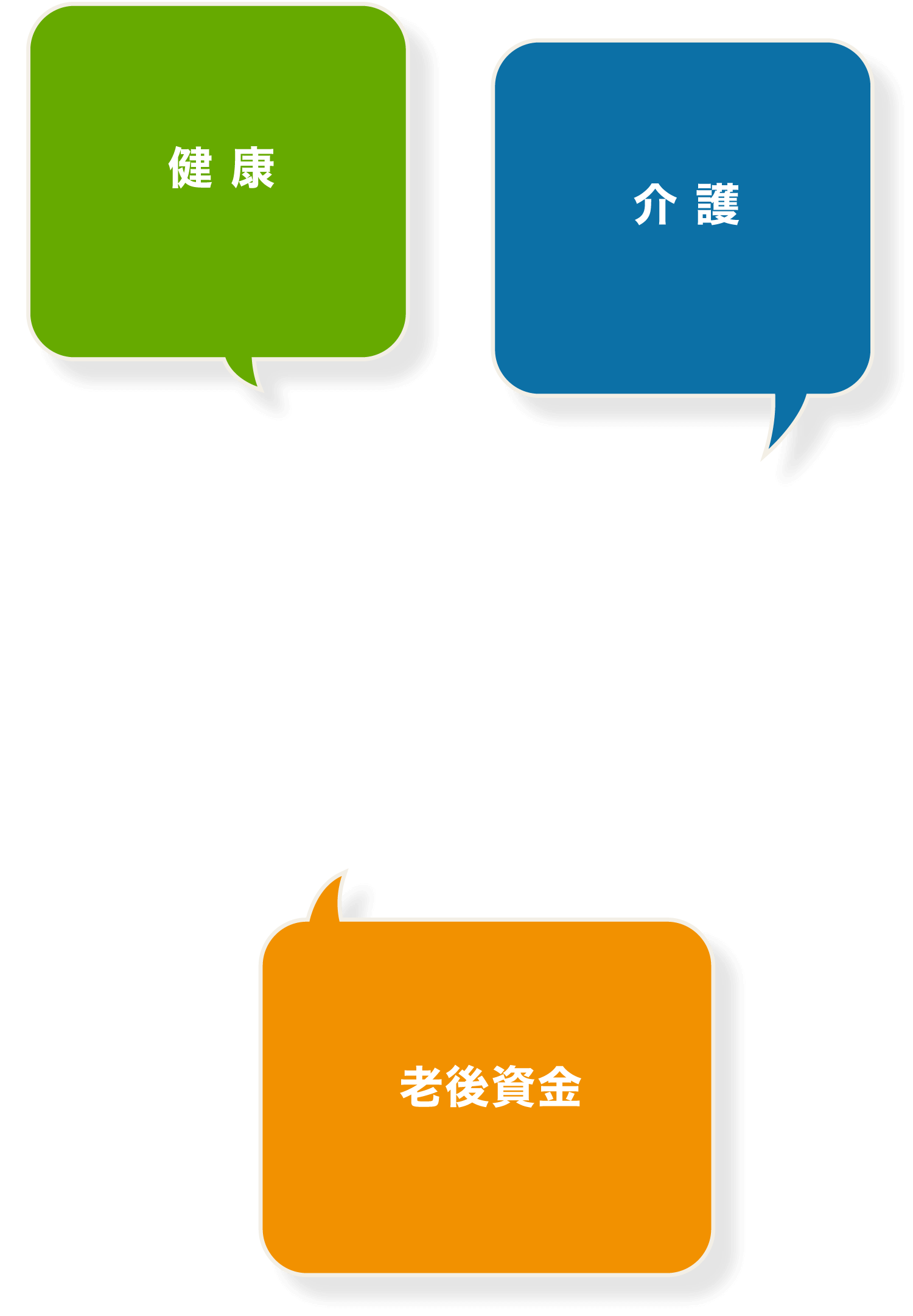健康・介護・老後資金