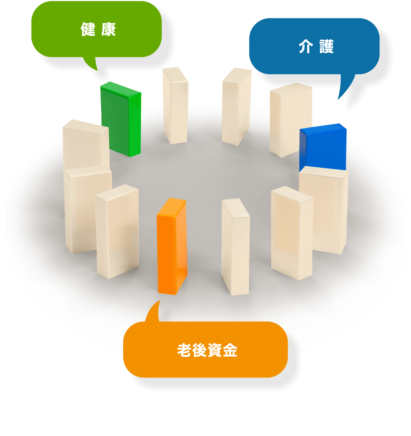 健康・介護・老後資金