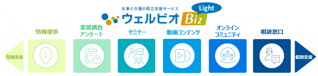 ウェルビオBiz-lightのサービス提供概要